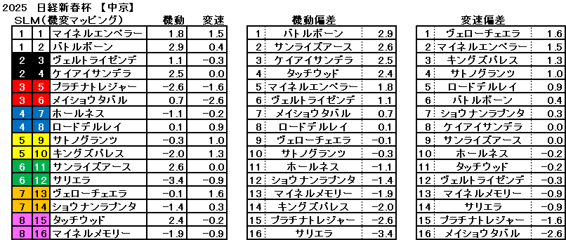 2025　日経新春杯　機変マップ　一覧